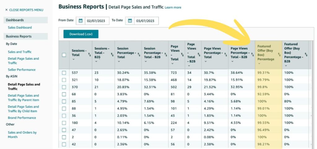 Amazon Buy Box Share Percentage Report from Seller Central