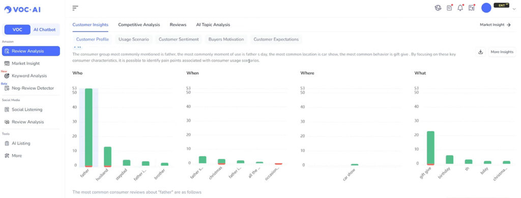 VOC AI Review Analysis Tool for Amazon Dashboard
