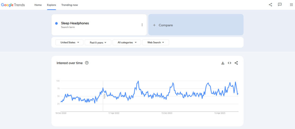 Google Trends - Amazon Product Research Example