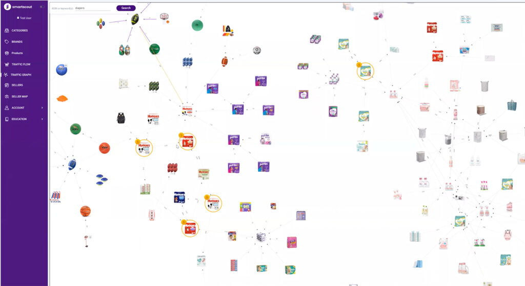 SmartScout Traffic Graph Example Results