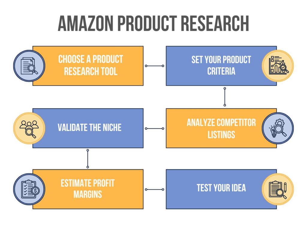 Amazon FBA Product Research Flow Chart