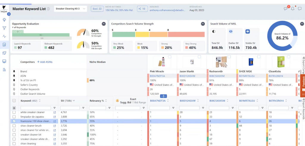 Data Dive Amazon Keyword Research Dashboard