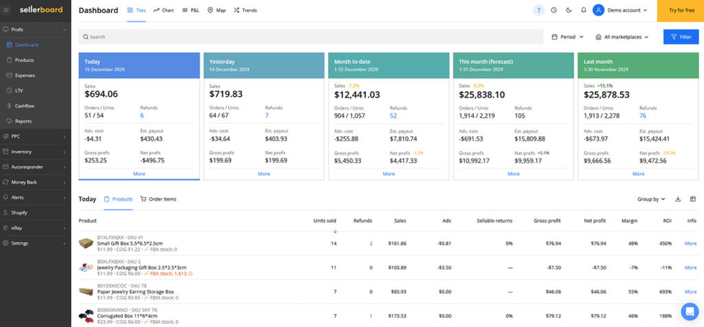 SellerBoard Amazon Profit Analytics Tool Dashboard