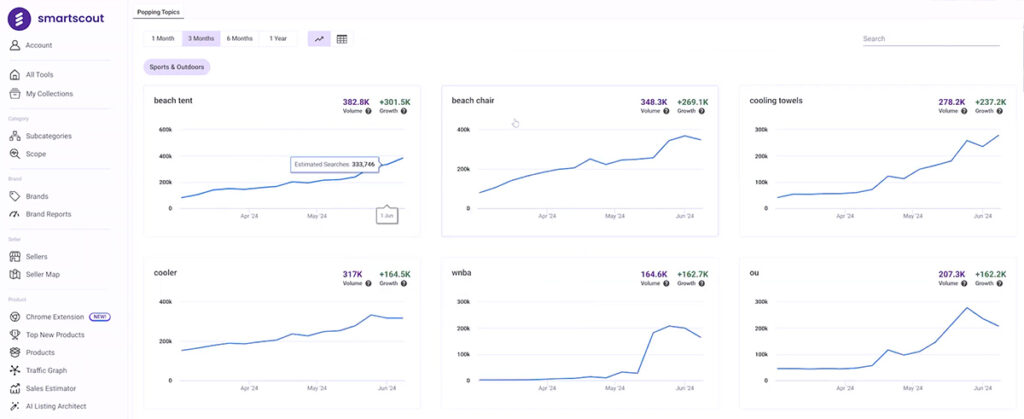 Smartscout - Amazon Software for Product Research