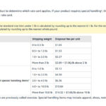 Amazon FBA Inventory Liquidation Fees