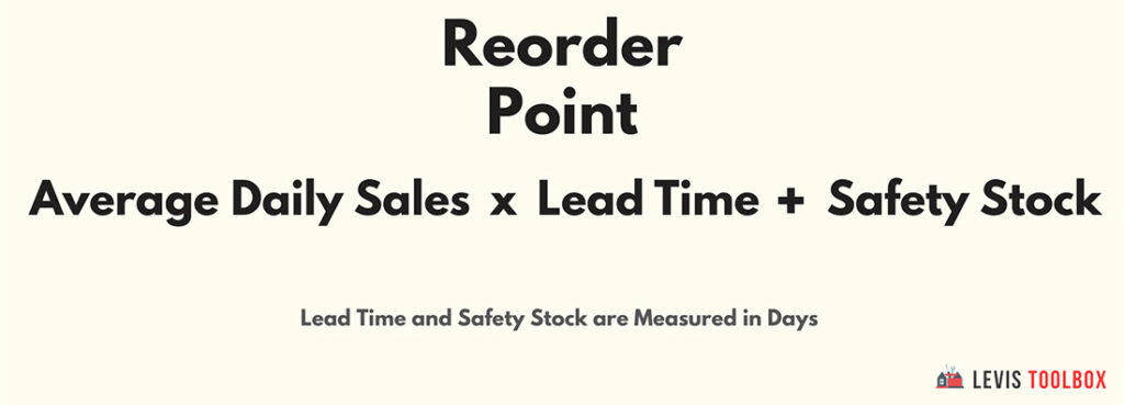 Reorder Point = (Average Daily Sales × Lead Time in Days) + Safety Stock