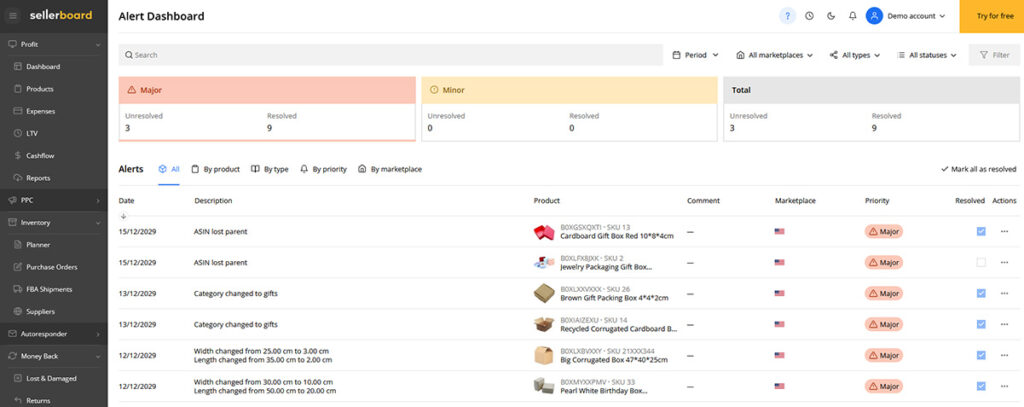 Sellerboard Alerts Dashboard