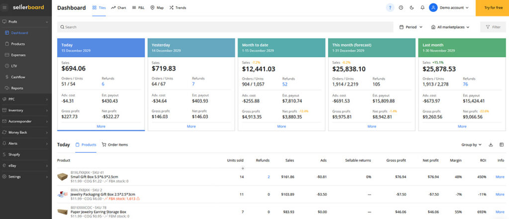 Sellerboard Analytics Dashboard
