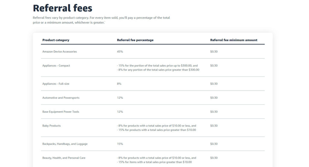 Amazon Seller Referal Fees