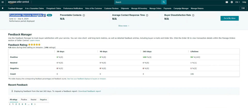 Amazon ODR -  Feedback Manager Insights Dashboard