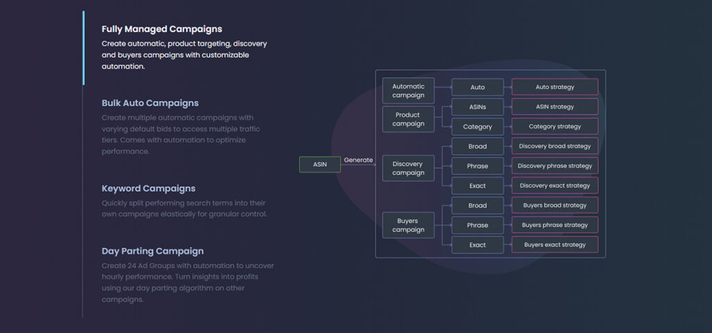 Scale Insights - Amazon PPC Software